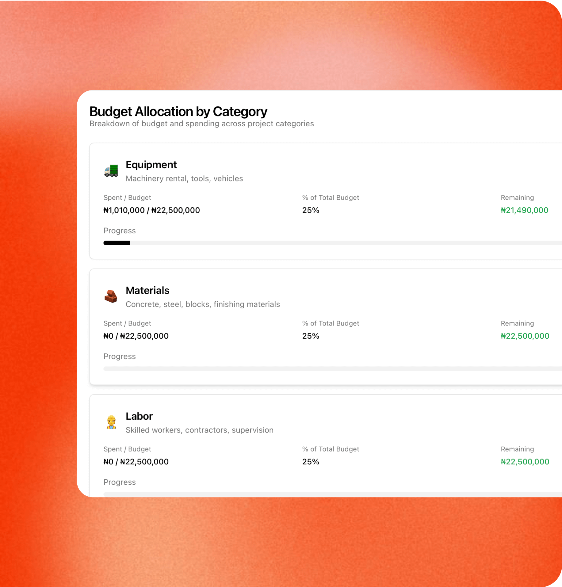 Fund allocation reports